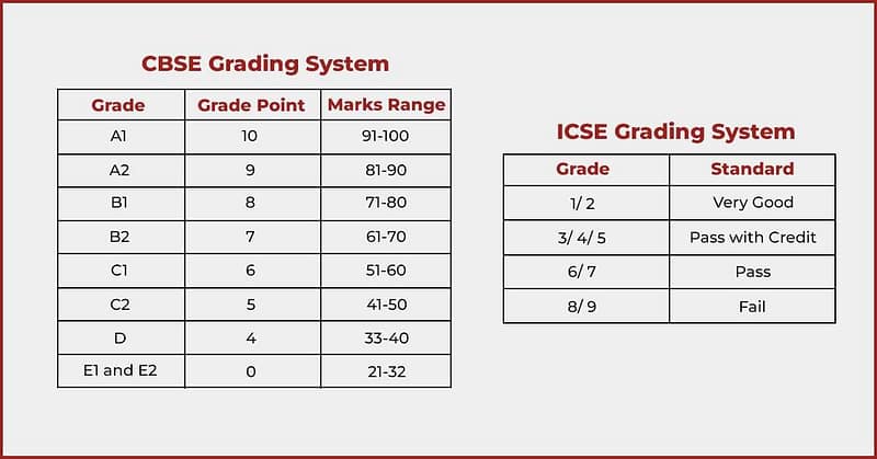Grading-System